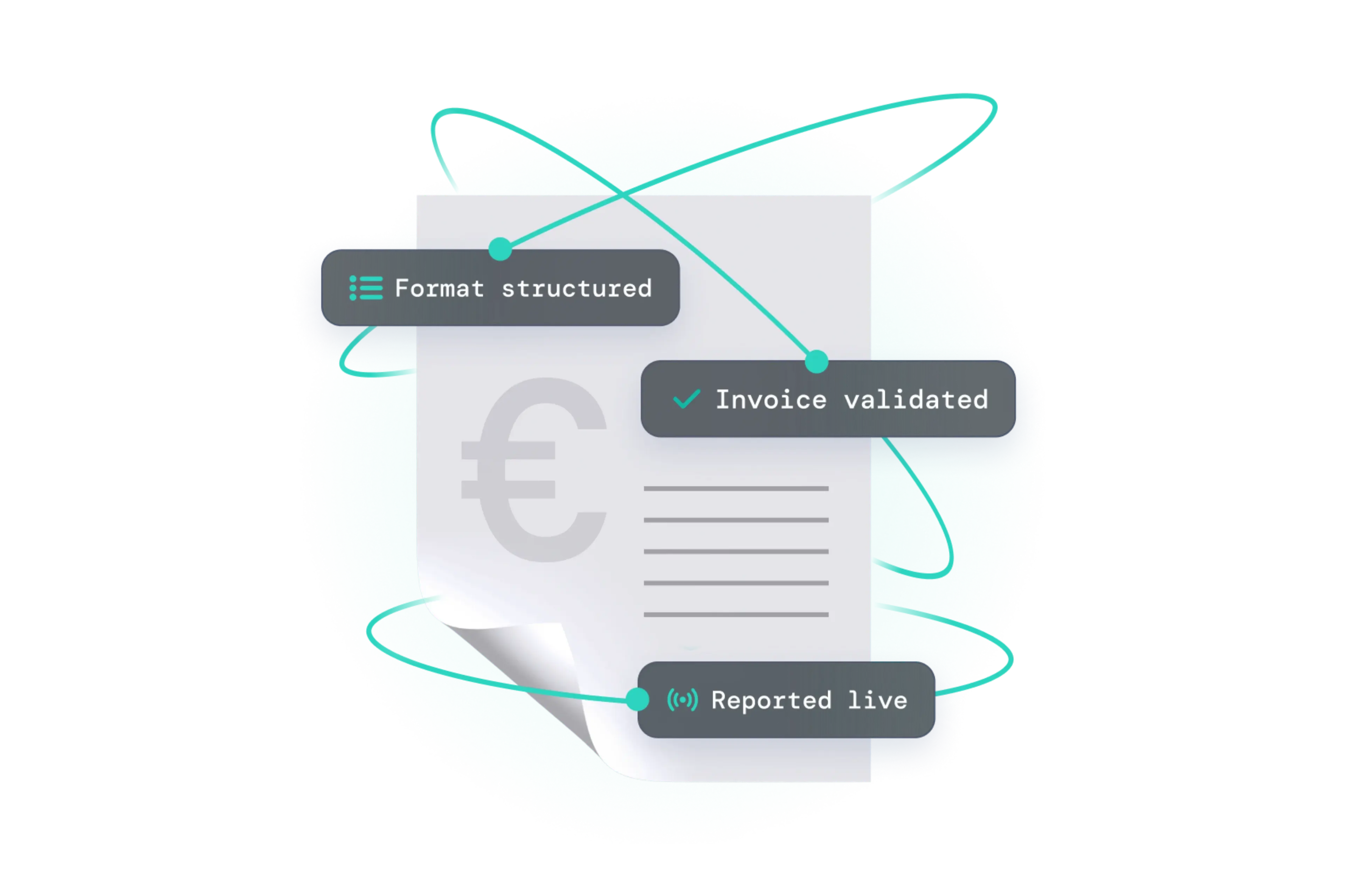 Illustration of an e-invoice with features