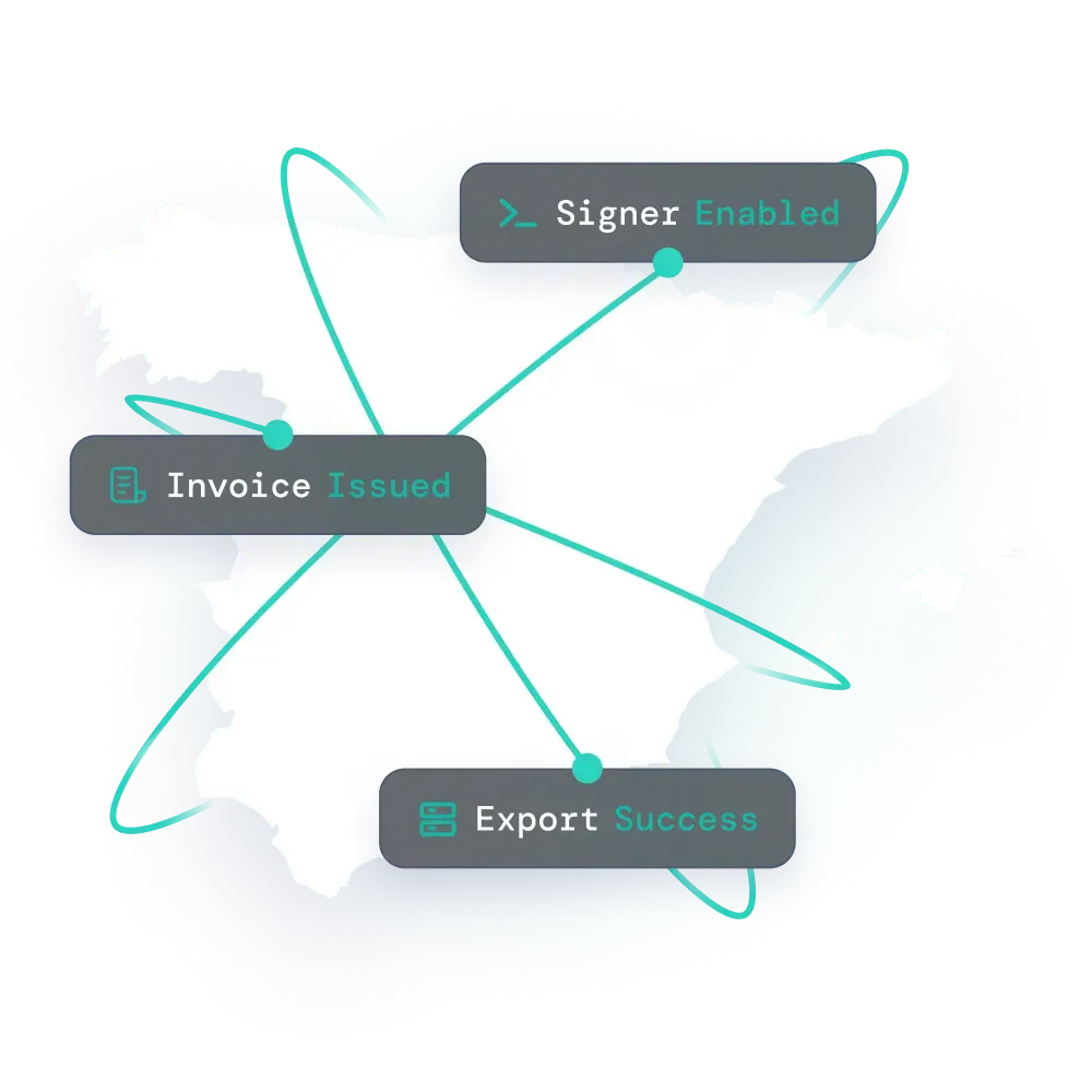 Map of Spain with text about VeriFactu and TicketBAI features for SIGN ES by fiskaly